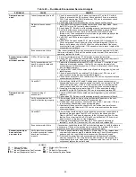 Preview for 40 page of Carrier 50TFF008-014 Installation, Start-Up And Service Instructions Manual