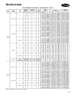 Preview for 53 page of Carrier 50TFQ004-007 Product Data