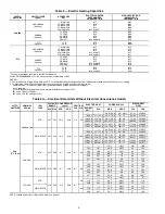 Preview for 8 page of Carrier 50TFQ008-012 Installation, Start-Up And Service Instructions Manual