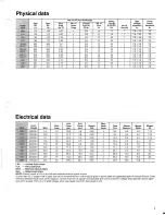 Preview for 3 page of Carrier 50YA Product Data