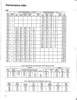 Preview for 18 page of Carrier 50YA Product Data