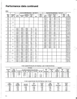 Preview for 20 page of Carrier 50YA Product Data