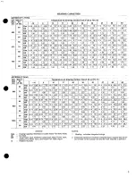 Preview for 9 page of Carrier 50YX Product Data