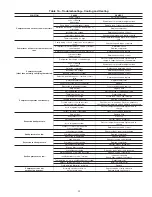 Preview for 19 page of Carrier 50ZHA024-060 Installation & Service Instructions Manual