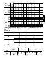 Preview for 15 page of Carrier 50ZP024 Installation Instructions Manual