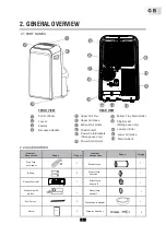 Preview for 6 page of Carrier 51KPD09N7S Instruction Manual