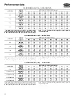 Preview for 10 page of Carrier 52VCR09 Product Datac