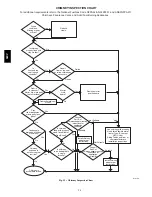 Preview for 28 page of Carrier 58CTW 100 Series Installation, Start-Up, Operating And Service And Maintenance Instructions