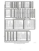 Preview for 55 page of Carrier 58CTW Installation, Start-Up, Operating And Service And Maintenance Instructions