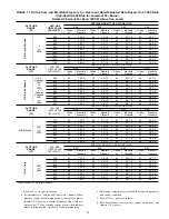 Preview for 36 page of Carrier 58CVA Installation, Start-Up, Operating And Service And Maintenance Instructions