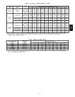 Preview for 19 page of Carrier 58DLA Installation, Start-Up, Operating And Service And Maintenance Instructions