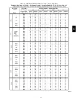 Preview for 41 page of Carrier 58DLA Installation, Start-Up, Operating And Service And Maintenance Instructions