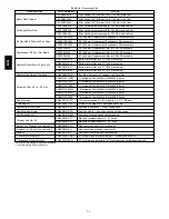 Preview for 54 page of Carrier 58DLA Installation, Start-Up, Operating And Service And Maintenance Instructions