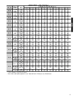 Preview for 11 page of Carrier 58MCB040 Product Data