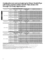 Preview for 14 page of Carrier 58MCB040 Product Data