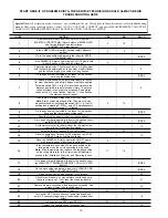 Preview for 10 page of Carrier 58MVP 170 Series Troubleshooting Manual