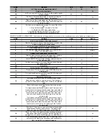 Preview for 11 page of Carrier 58MVP 170 Series Troubleshooting Manual