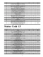 Preview for 15 page of Carrier 58MVP 170 Series Troubleshooting Manual