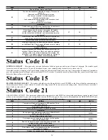 Preview for 16 page of Carrier 58MVP 170 Series Troubleshooting Manual