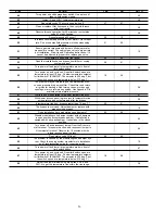 Preview for 26 page of Carrier 58MVP 170 Series Troubleshooting Manual