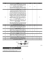 Предварительный просмотр 30 страницы Carrier 58MVP 170 Series Troubleshooting Manual