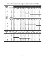 Preview for 49 page of Carrier 58MXB Series Installation, Start-Up, And Operating Instructions Manual