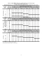 Preview for 52 page of Carrier 58MXB Series Installation, Start-Up, And Operating Instructions Manual