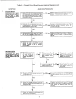 Preview for 16 page of Carrier 58SE-050 Installation, Start-Up And Service Instructions Manual