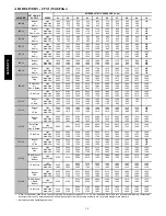 Предварительный просмотр 10 страницы Carrier 58STX Product Data