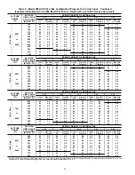 Preview for 16 page of Carrier 58ZAV Series Installation, Start-Up, And Operating Instructions Manual