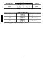 Preview for 22 page of Carrier 59MN7A Installation, Start-Up, Operating And Service And Maintenance Instructions