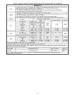 Preview for 51 page of Carrier 59SC5B Installation, Start-Up, Operating And Service And Maintenance Instructions