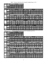 Preview for 52 page of Carrier 59SC5B Installation, Start-Up, Operating And Service And Maintenance Instructions