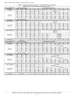 Предварительный просмотр 25 страницы Carrier 59SP6A Installation, Start-Up, Operating, Service And Maintenance Instructions