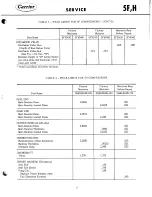 Preview for 7 page of Carrier 5F Service Manual