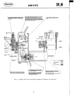 Preview for 11 page of Carrier 5F Service Manual