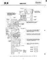 Preview for 12 page of Carrier 5F Service Manual