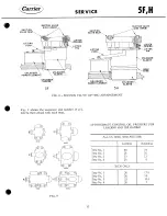 Preview for 13 page of Carrier 5F Service Manual