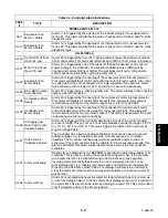 Preview for 49 page of Carrier 69NT40-511-1 Operating And Service Manual