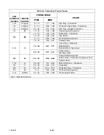 Preview for 128 page of Carrier 69NT40-511-1 Operating And Service Manual