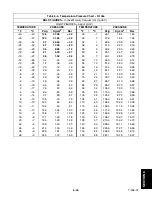 Preview for 129 page of Carrier 69NT40-511-1 Operating And Service Manual