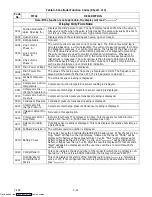 Preview for 42 page of Carrier 69NT40-511-310 Operation & Service Manual