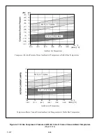 Preview for 100 page of Carrier 69NT40--541--200 TO 299 Operation And Service