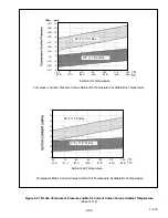 Preview for 127 page of Carrier 69NT40-541-300 Operation And Service