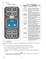 Предварительный просмотр 28 страницы Carrier 69NT40-561-019 Operation And Service Manual