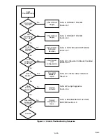 Preview for 54 page of Carrier 69NT40-561-201 Operation & Service Manual