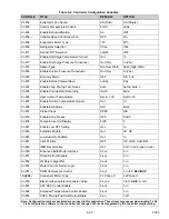 Preview for 59 page of Carrier 69NT40-561-300 Operation And Service Manual