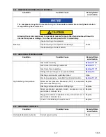 Preview for 115 page of Carrier 69NT40-561-300 Operation And Service Manual