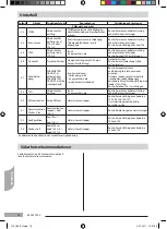 Preview for 78 page of Carrier 80AW9025 Installation Manual