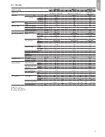 Preview for 27 page of Carrier 80AWH-065 series Installation, Operation And Maintenance Instructions